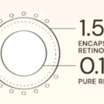 Cek Ingredients For Skin's Sake FSS Retinol Serum 0,15% with Ceramide lll