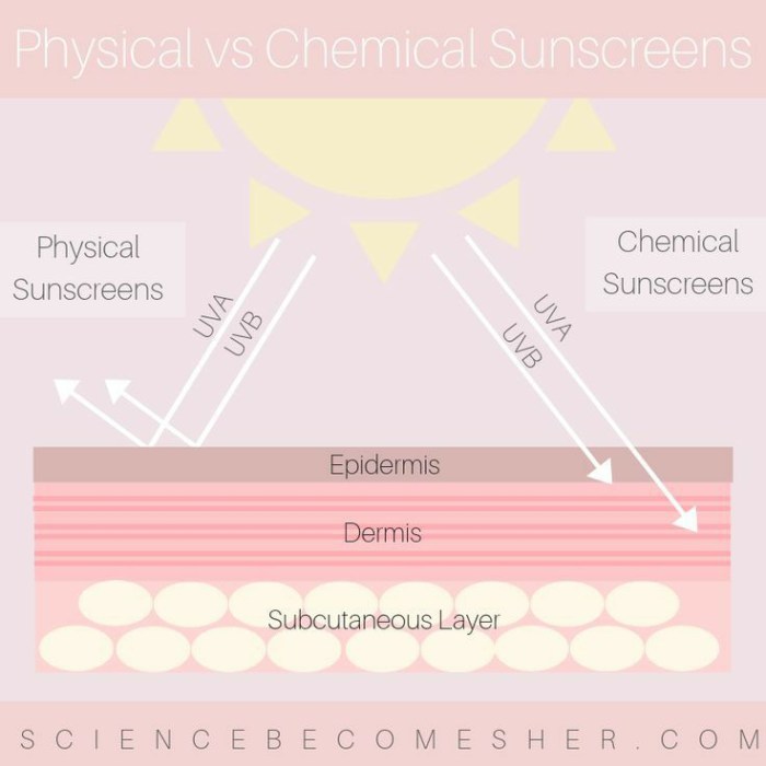 sunblock dulu mana moisturizer dipakai atau