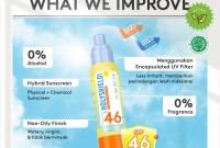 Cek Ingredients Somethinc Holyshield! Sunscreen Shake Mist SPF46 PA+++