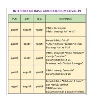11 Pertolongan Pertama Positif Covid [Pengalaman Pribadi]