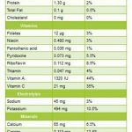 Krokot di Mata Dunia (the incredible superfood)