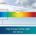 Melindungi kulit dari Bluelight dan Contoh Produk nya