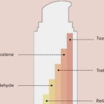 Rekomendasi Retinol untuk Pemula