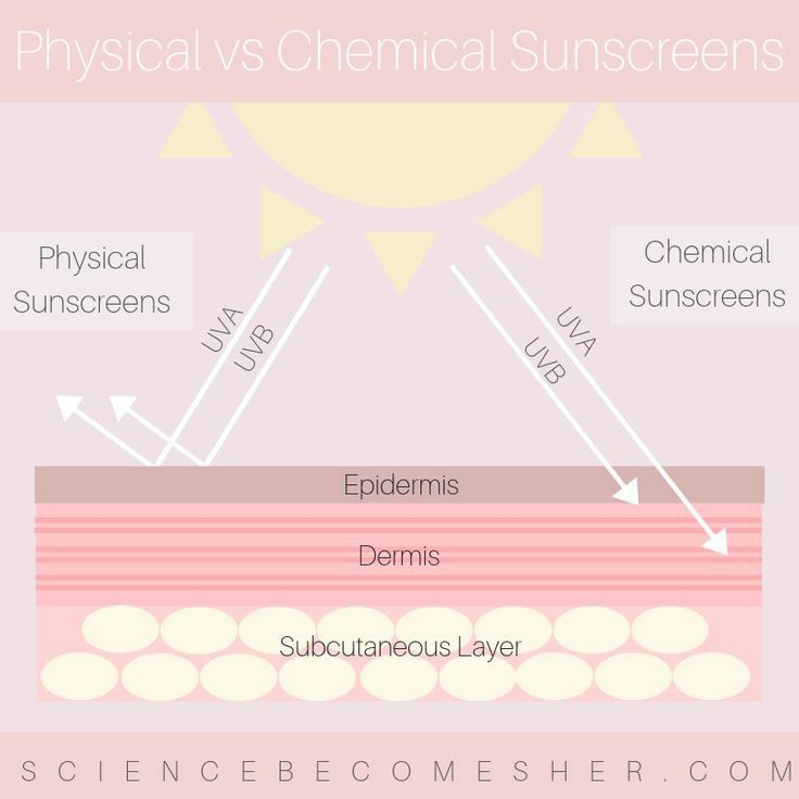 Sunscreen atau Moisturizer, dulu? Jawabanya: Tergantung!