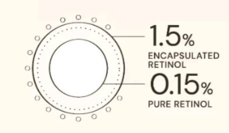 Cek Ingredients For Skin's Sake FSS Retinol Serum 0,15% with Ceramide lll
