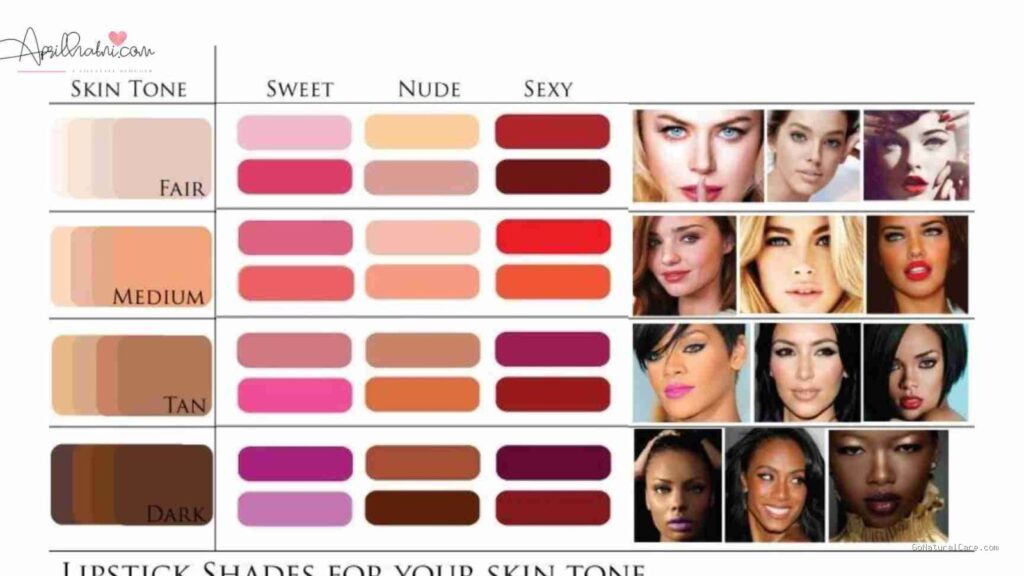 Photo by aprilhatni.com - Pilihan Warna Lipstik Terbaik untuk Kulit Sawo Matang