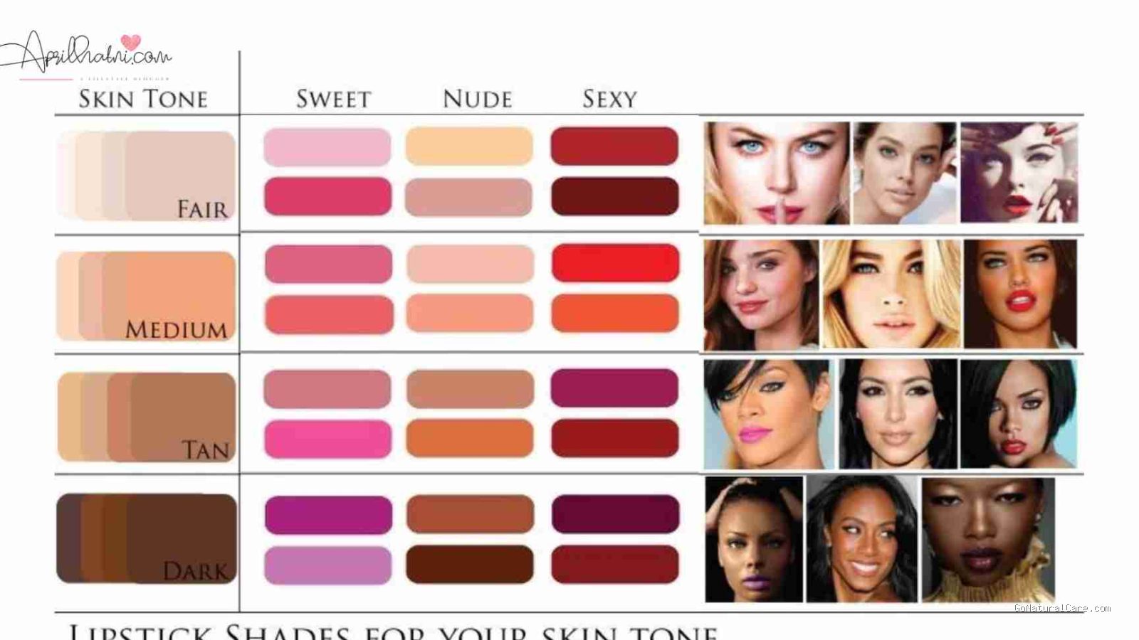 Photo by aprilhatni.com - Pilihan Warna Lipstik Terbaik untuk Kulit Sawo Matang